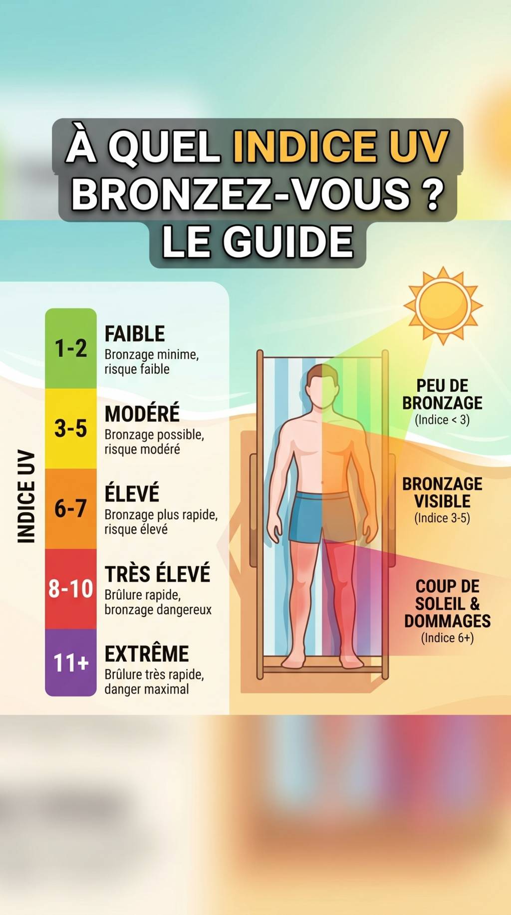 À partir de quelle indice uv on bronze ?